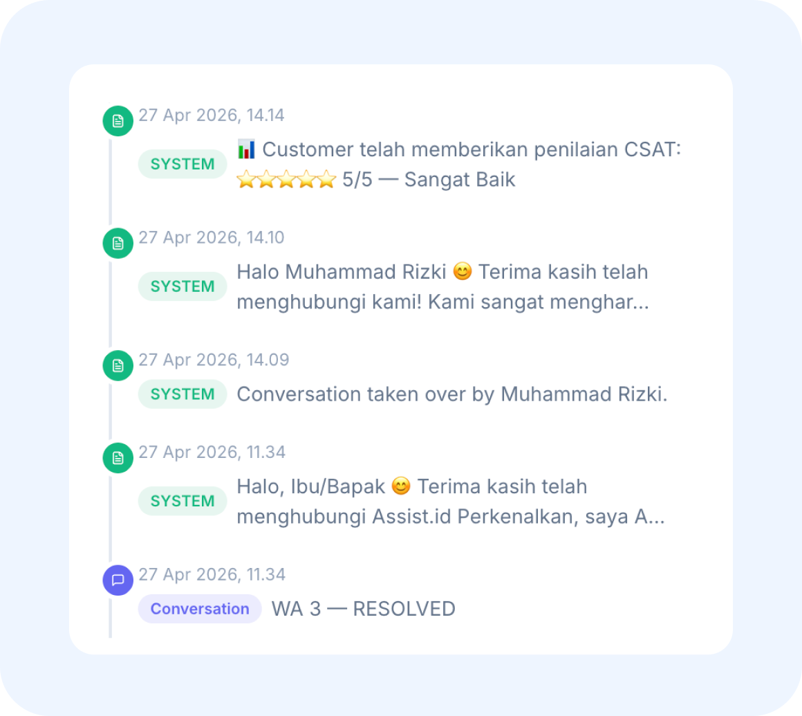 Manajemen Pasien & Ticketing Terintegrasi